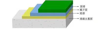 环氧地坪剖面图